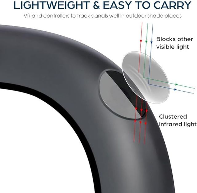 Estuche protector carcasa S2VR Meta/Que2