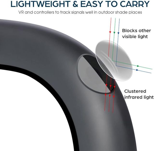 Estuche protector carcasa S2VR Meta/Que2