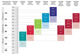 Profesor de inglés - exámenes, conversación