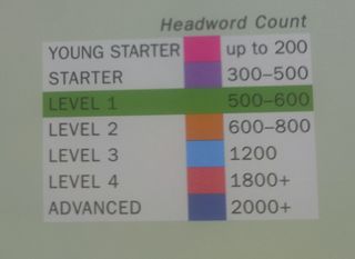 Libros Inglés Richmond Readers