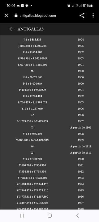 Maquina de coser SINGER de 1901