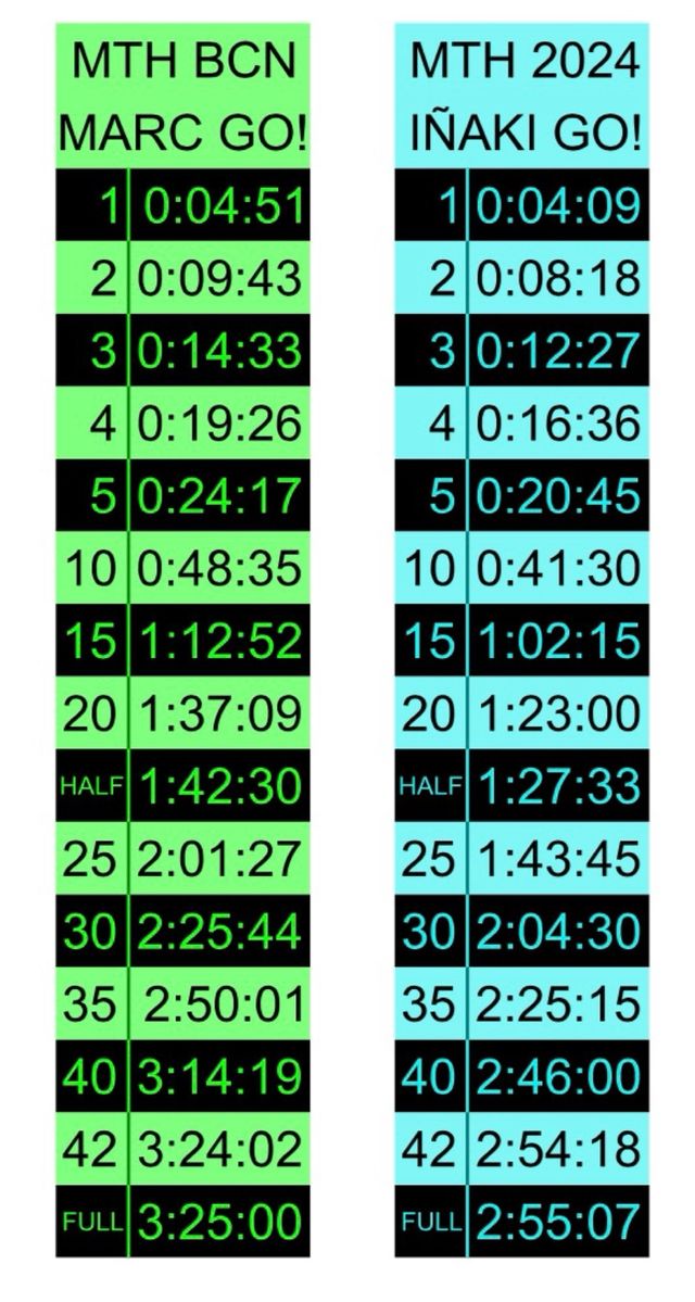 Tatuaje / calcomania pacer ritmo correr