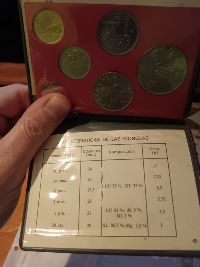 Cartilla numismática 