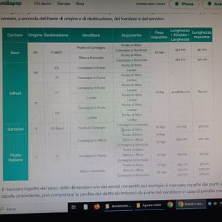 ruota posteriore completa 700 SUN M14A