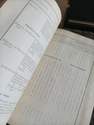 Historia de formación profesional 