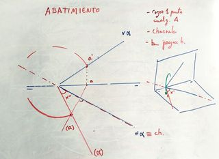 Clases Dibujo Técnico