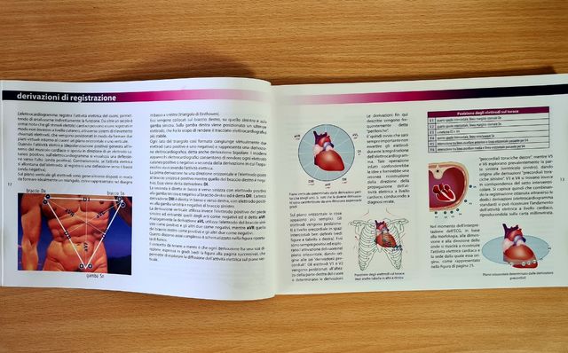 L'ABC dell'ECG Elettrocardiogramma