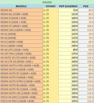Lote móviles Redmi Note 8 Redmi 9 Note 9