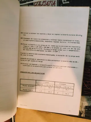 Manual instrucciones y despiece montesa Rápita 250