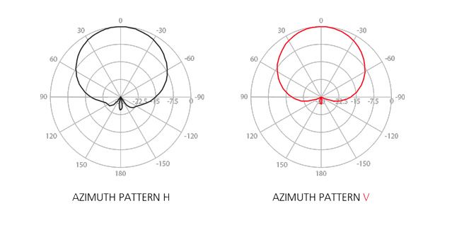 SECTOR RF ELEMENTS CARRIER CLASS 2,4 Ghz 14 dBi