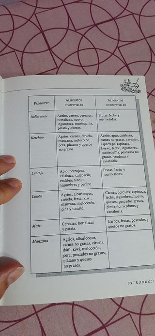 Libro cocina para no engordar