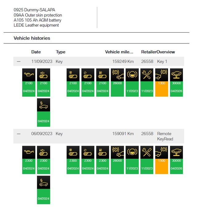 Informes oficiales: BMW/Mini, Mercedes, VAG...
