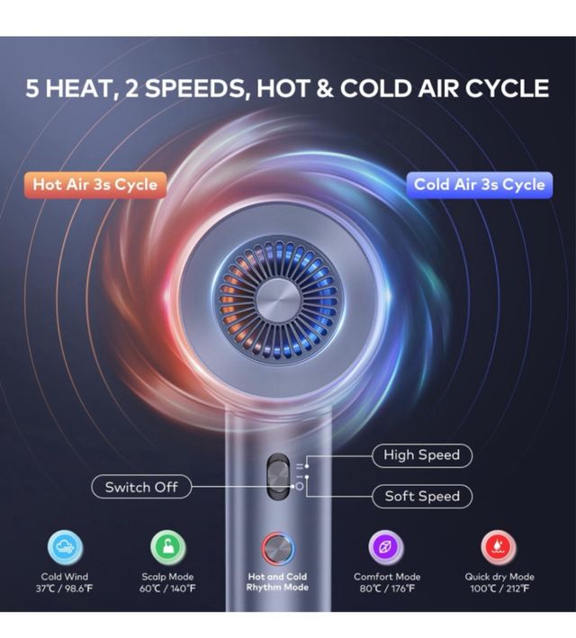 Secador de Pelo Iónico