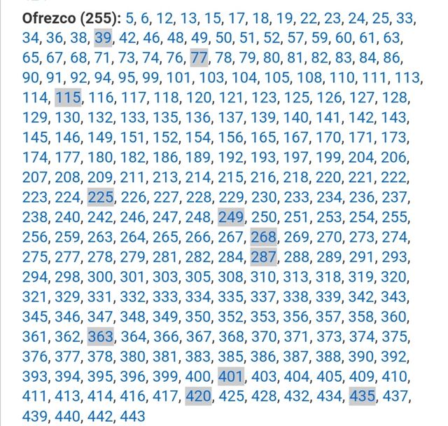 MUNDIAL USA 94 PANINI