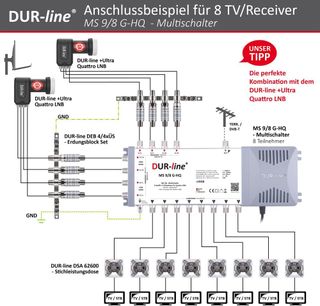 DUR-line MS 9/8 G-HQ 2 - Conmutador múltiple Satel