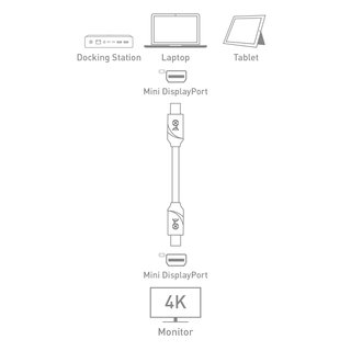 Cable Adaptador Mini DisplayPort a Mini DisplayPor