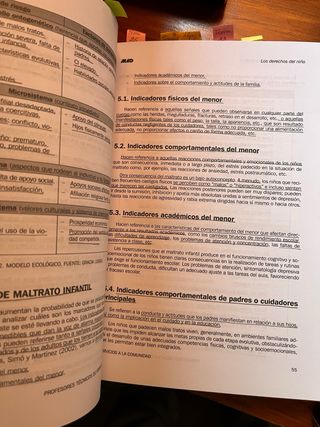 libros oposiciones Servicios a la Comunidad