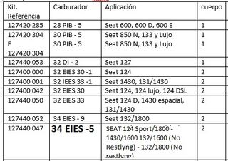 kit reparación de carburadores Solex (SEAT)