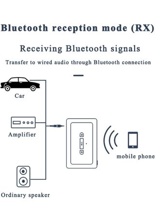 Receptor Bluetooth 5.2