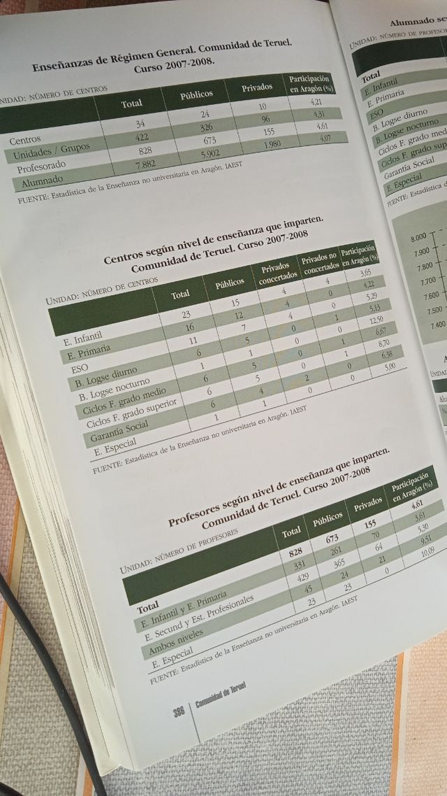 Libro "Comunidad de Teruel"