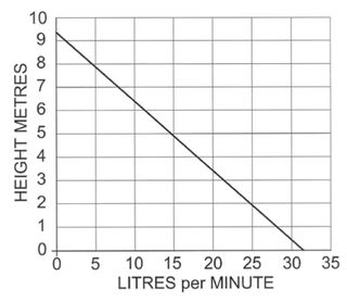 Bomba sumergible 24V