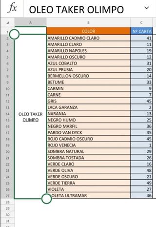 Pintura Óleo y tempera NUEVOS