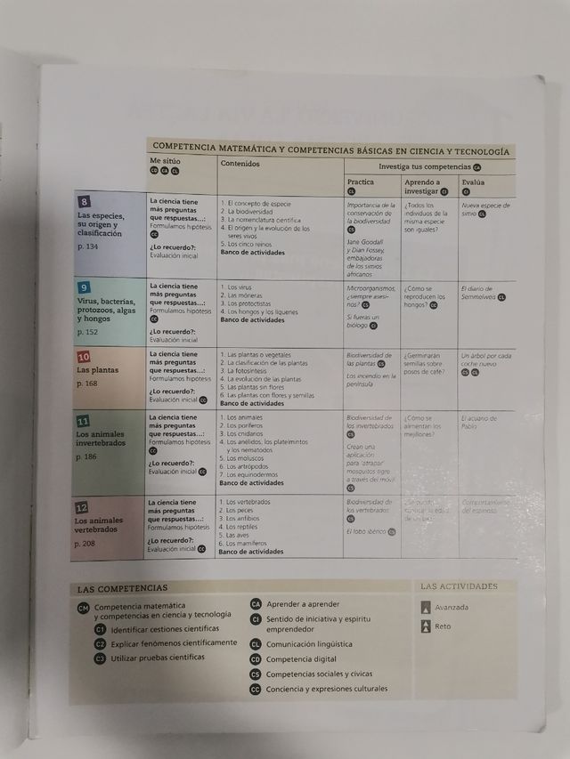 Pack libros biología 1°ESO