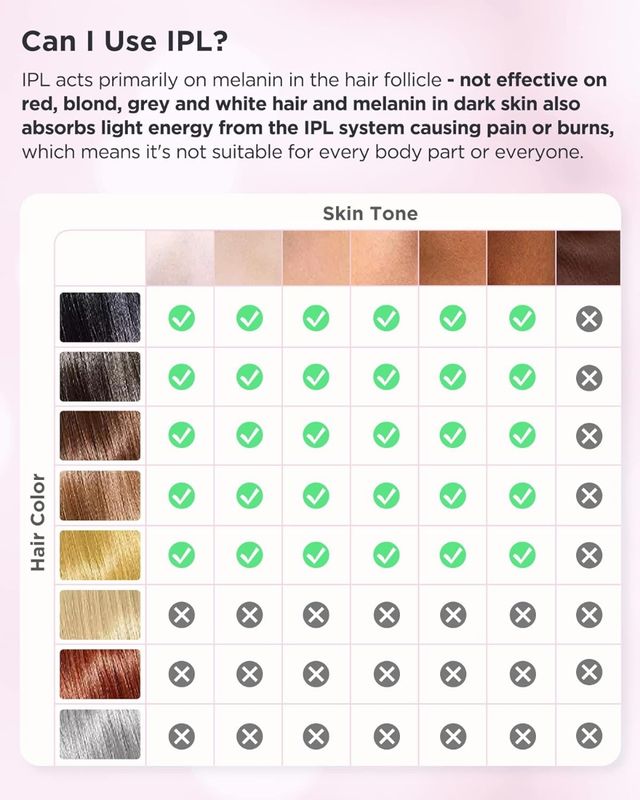 Depiladora IPL Luz Pulsada precintada