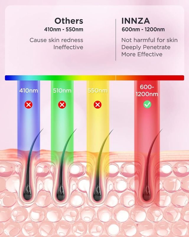 Depiladora IPL Luz Pulsada precintada