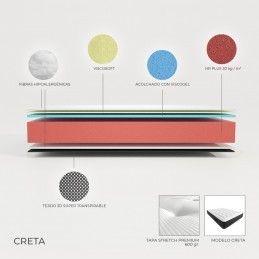 ⏳️LIQUIDACIÓN COLCHÓNES CRETA ⏳️