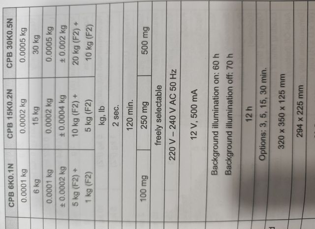  Balanza Cuentapiezas CPB 15K0.2N