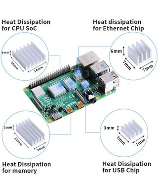 GeekPi Raspberry Pi Ventilador 30x30x7mm DC 5V Ven