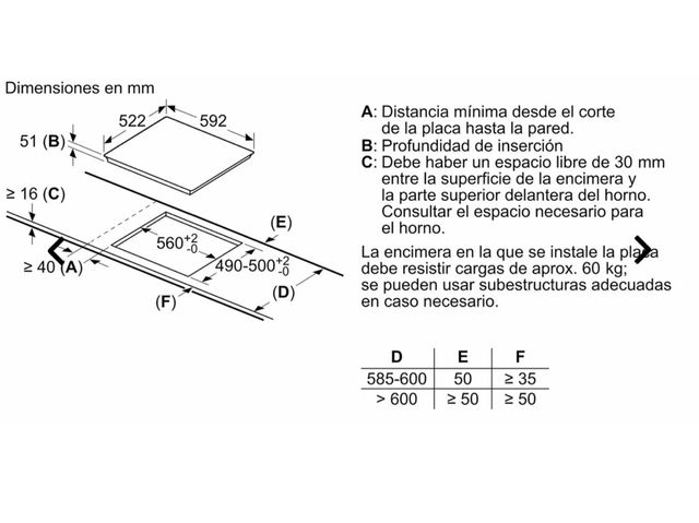 Placa induccion bosh