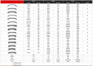 Curvadora de perfiles FEYSAMA FYS-32.