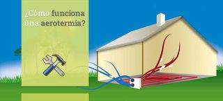 AEROTERMIA