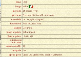 Quadro Gioco dell'Oca