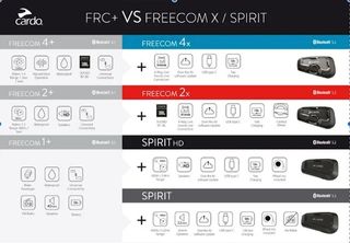 CARDO INTERCOMUNICADOR FREECOM 4X DUO