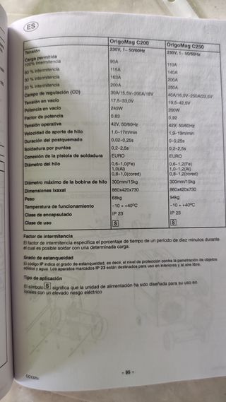 Maquina de soldar semiautomática (muy poco uso).