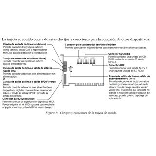 Tarjeta de Sonido
