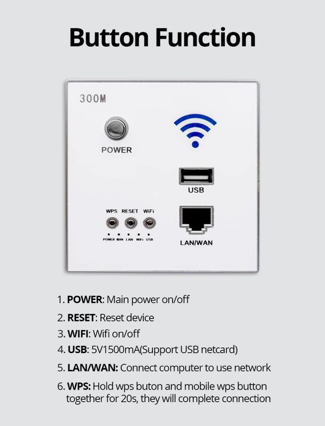 Router wifi empotrar