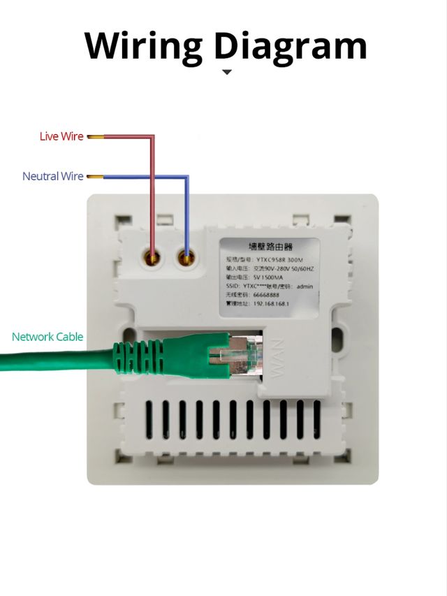 Router wifi empotrar