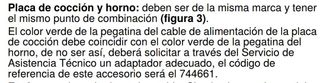 Placa vitrocerámica de inducción