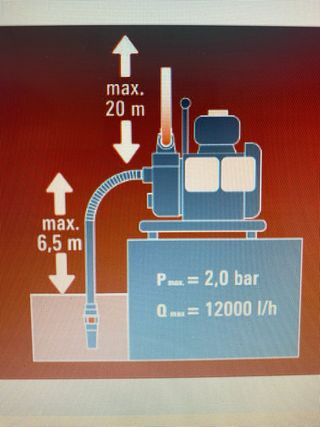 Motobomba de gasolina