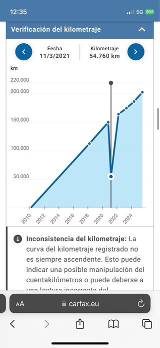 Volkswagen Golf 2010