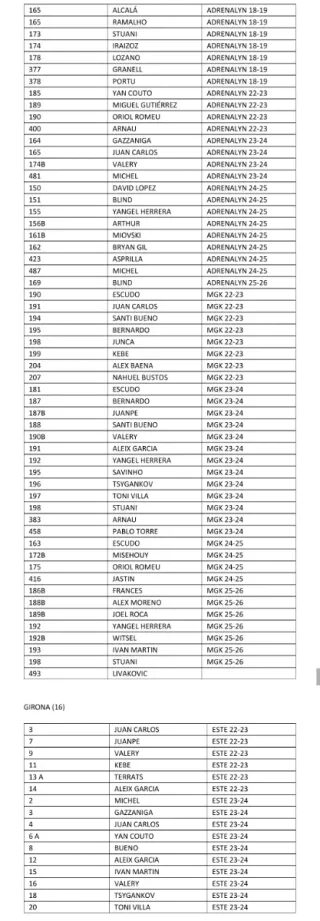 Lote 79 cromos Girona.