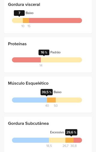 Báscula inteligente Sensit