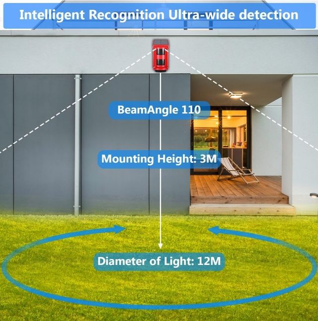 Alarma solar sensor movimiento