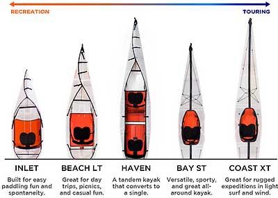 Kayaks plegables en forma de maleta, EEUU