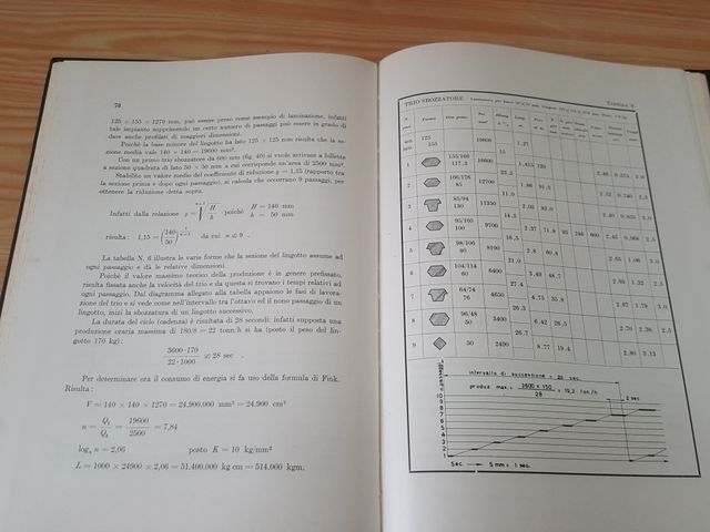 LAVORAZIONI PLASTICHE DEI METALLI - MICHELETTI