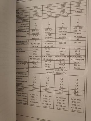 Manuales y cuadernos Honda